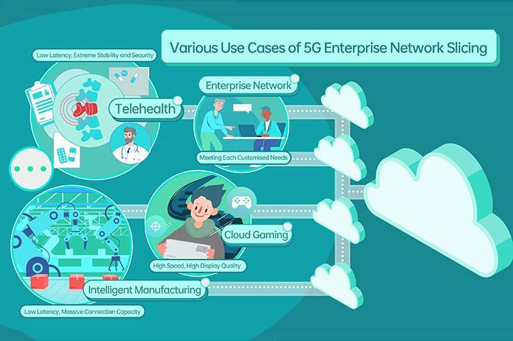 Network Slicing