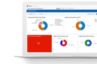 zero day qualys