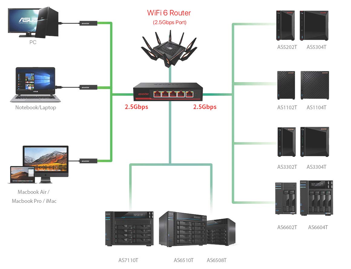network