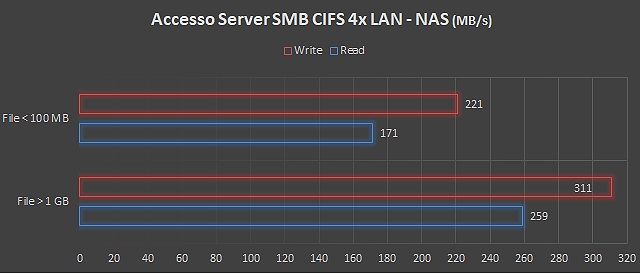 CIFS
