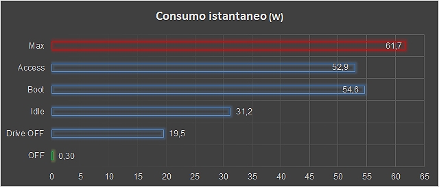 Consumi
