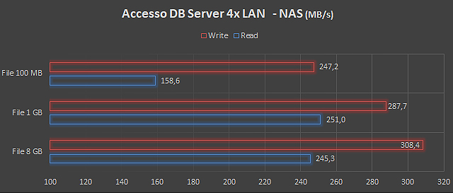 DB