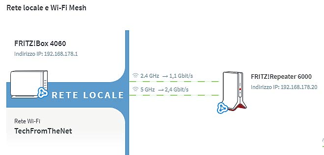 wifi 6