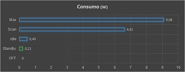 consumo
