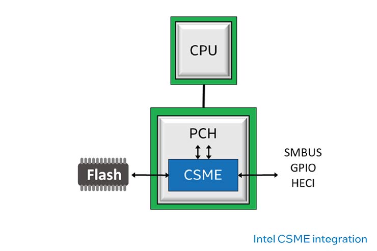 intel