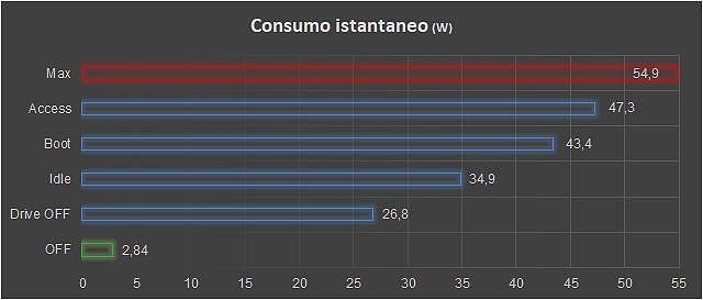 Consumi