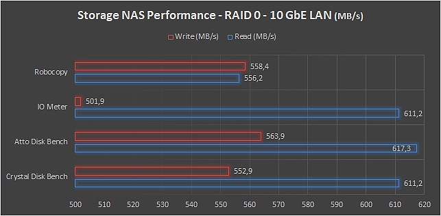 WD RED Pro