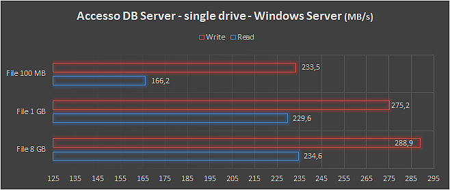 Server