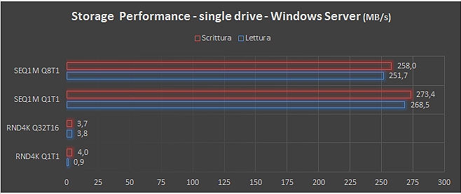WD RED Pro