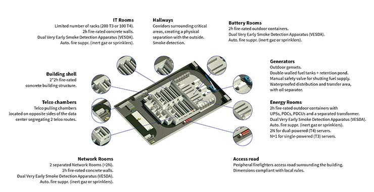 data center sostenibili
