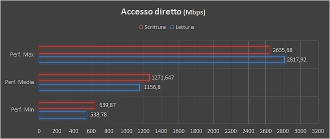 router wifi