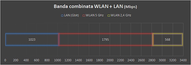 router wifi