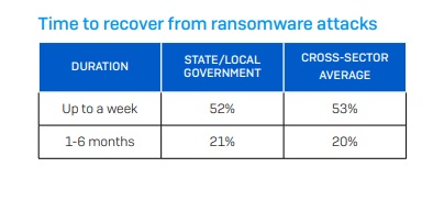 ransomware 