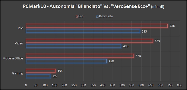 VeroSense