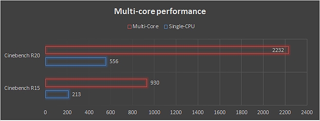 CineBench