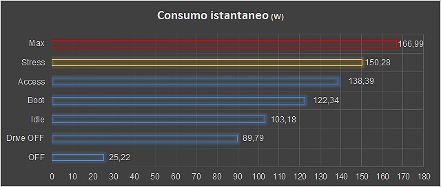 NAS QNAP