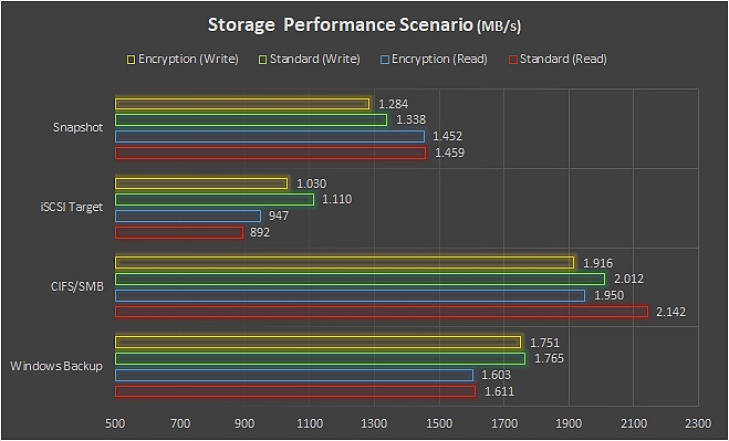 NAS QNAP