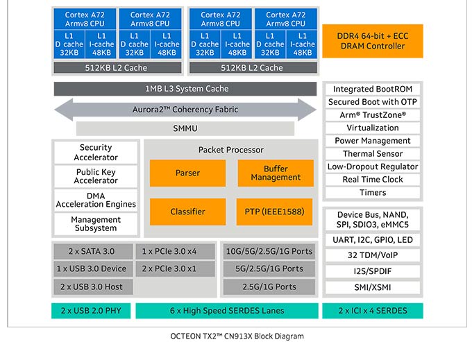 sd-wan
