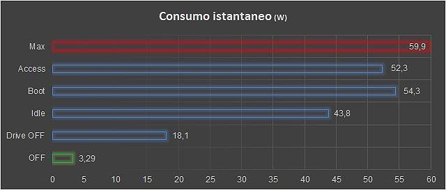 NAS QNAP