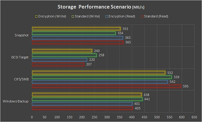 NAS QNAP