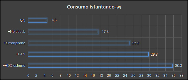 consumo