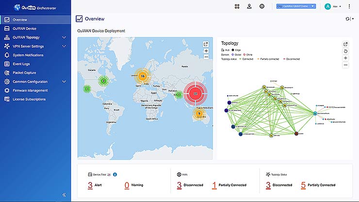 sd-wan