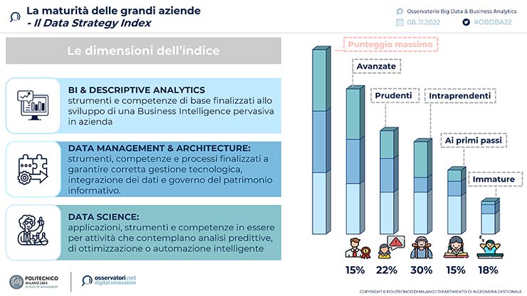 azienda