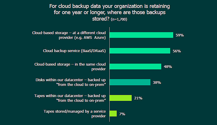 data protection