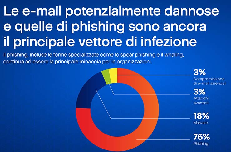 Acronis