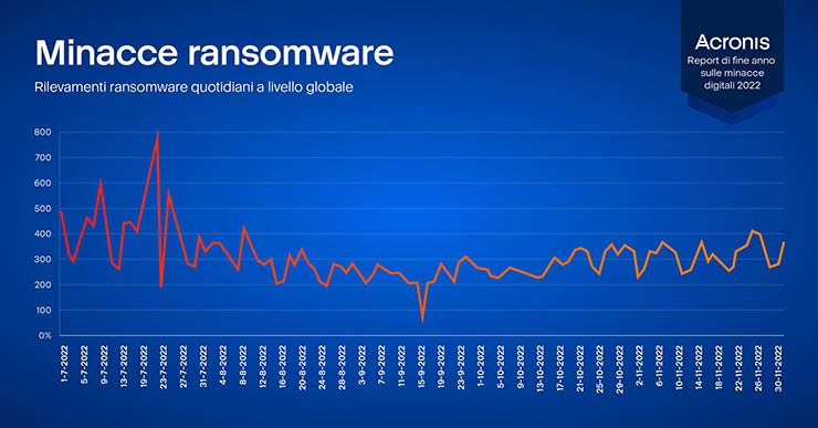 Acronis