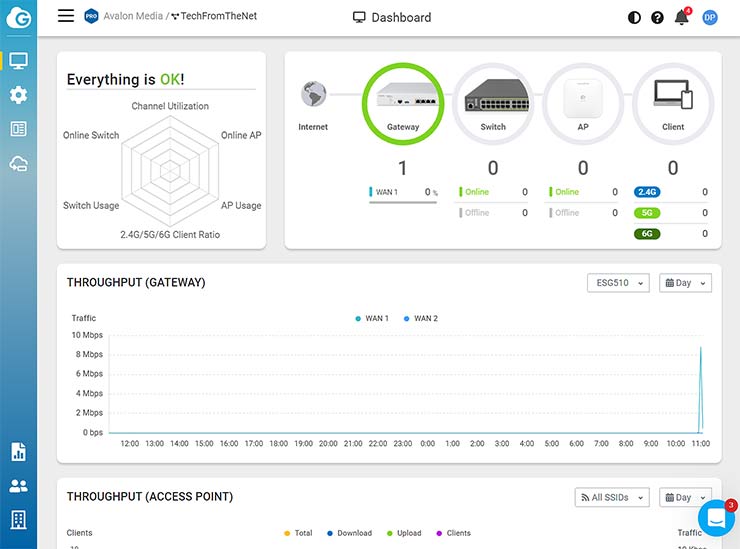 security gateway