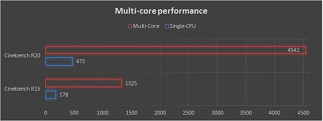 CineBench