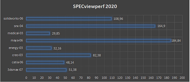 SpecvievPerf
