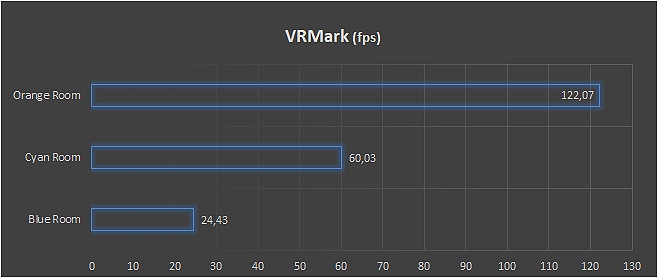 VRMark