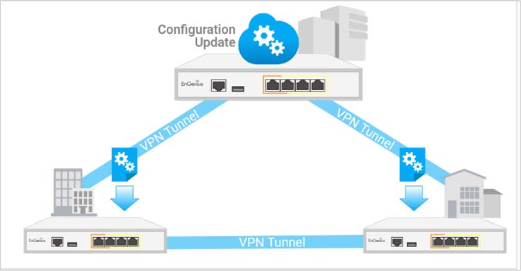 VPN