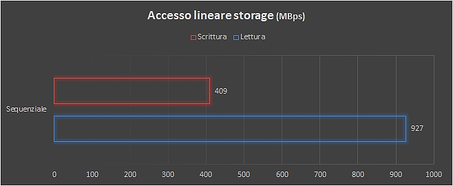 Test e considerazioni