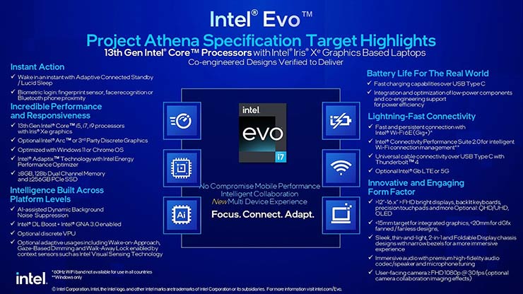 Intel Core