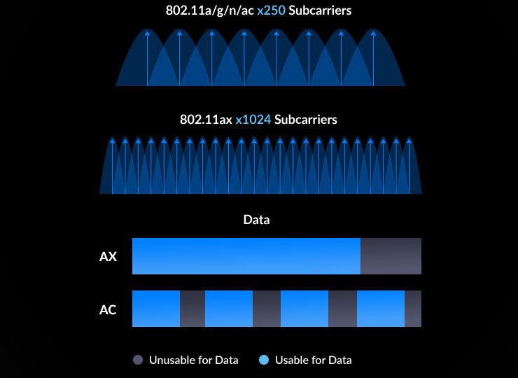 WiFi 6