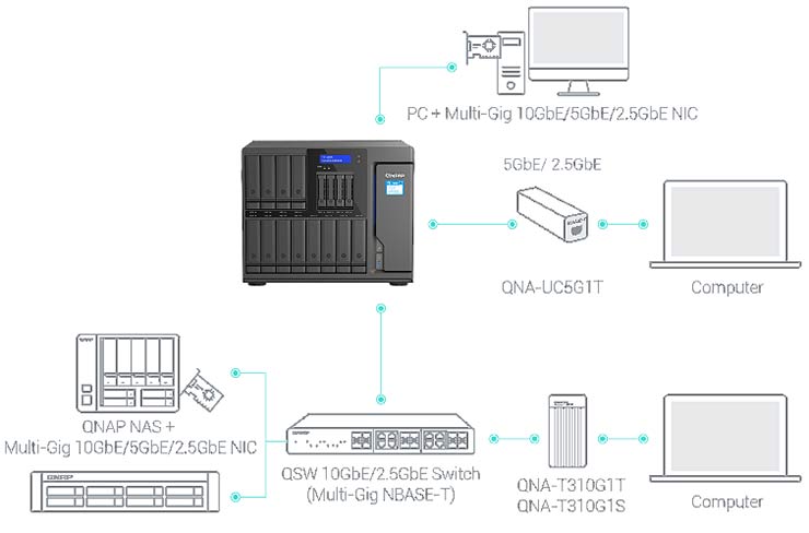 QNAP