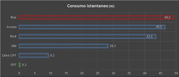 NAS Synology