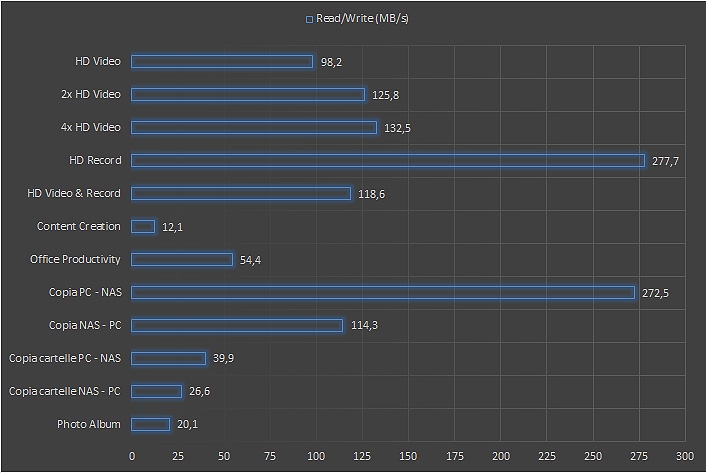NAS Synology