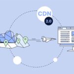 CDN