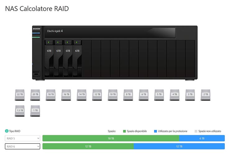 raid