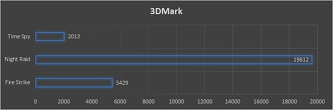3DMark