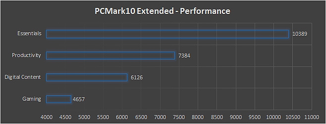 PCMark