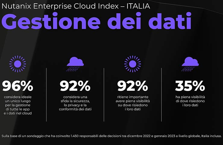 Nutanix Enterprise Cloud Index