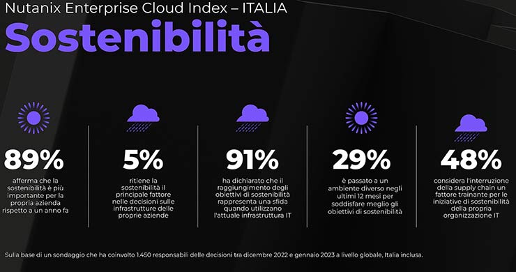 Nutanix Enterprise Cloud Index