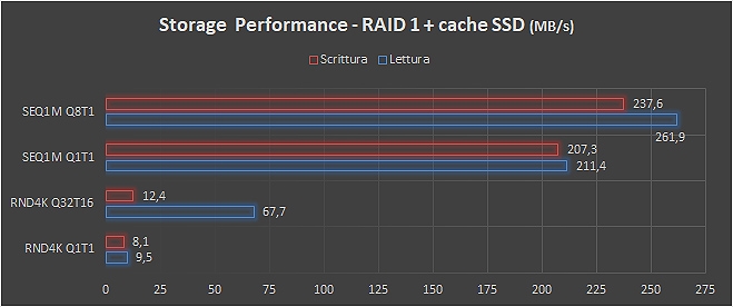 Performance e consumi
