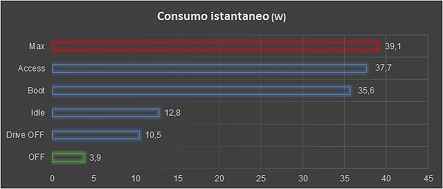 consumo
