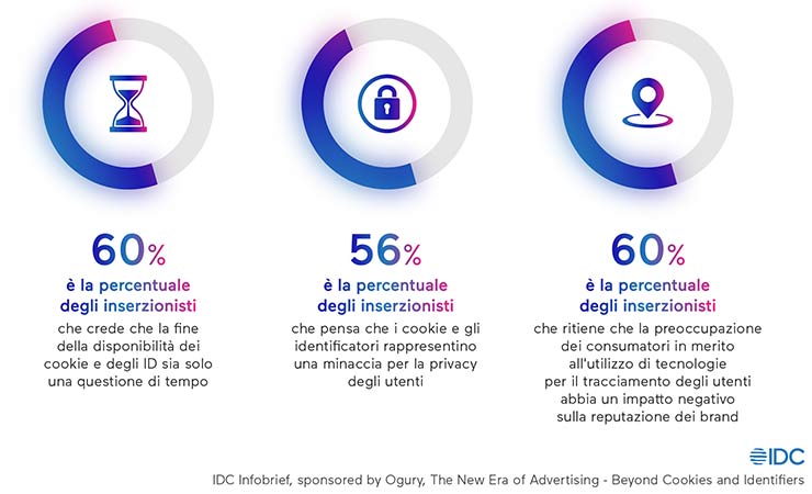 digital advertising